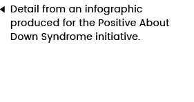 Detail from an infographic produced for the Positive About Down Syndrome initiative