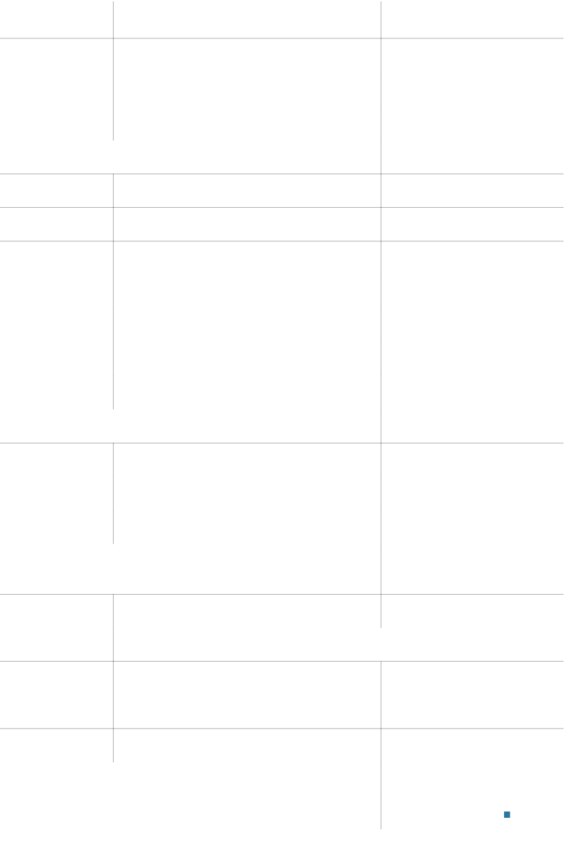 ,Meeting ,Workshop,Purpose,Share information & provide updates,Solve problems,,Report,Develop plans,,Raise awareness,   