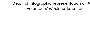 Detail of infographic representation of Volunteers  Week national tour