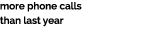 more phone calls than last year