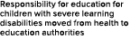Responsibility for education for children with severe learning disabilities moved from health to education authorities 